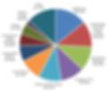 CHP-Existing-Commercial.jpg