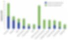 CHP-Guide-Existing-CHP-Compared-to-On-Site-Technical-Potential-by-Sector.jpg